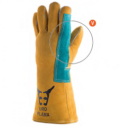 Guantes de seguridad URO SFRRK